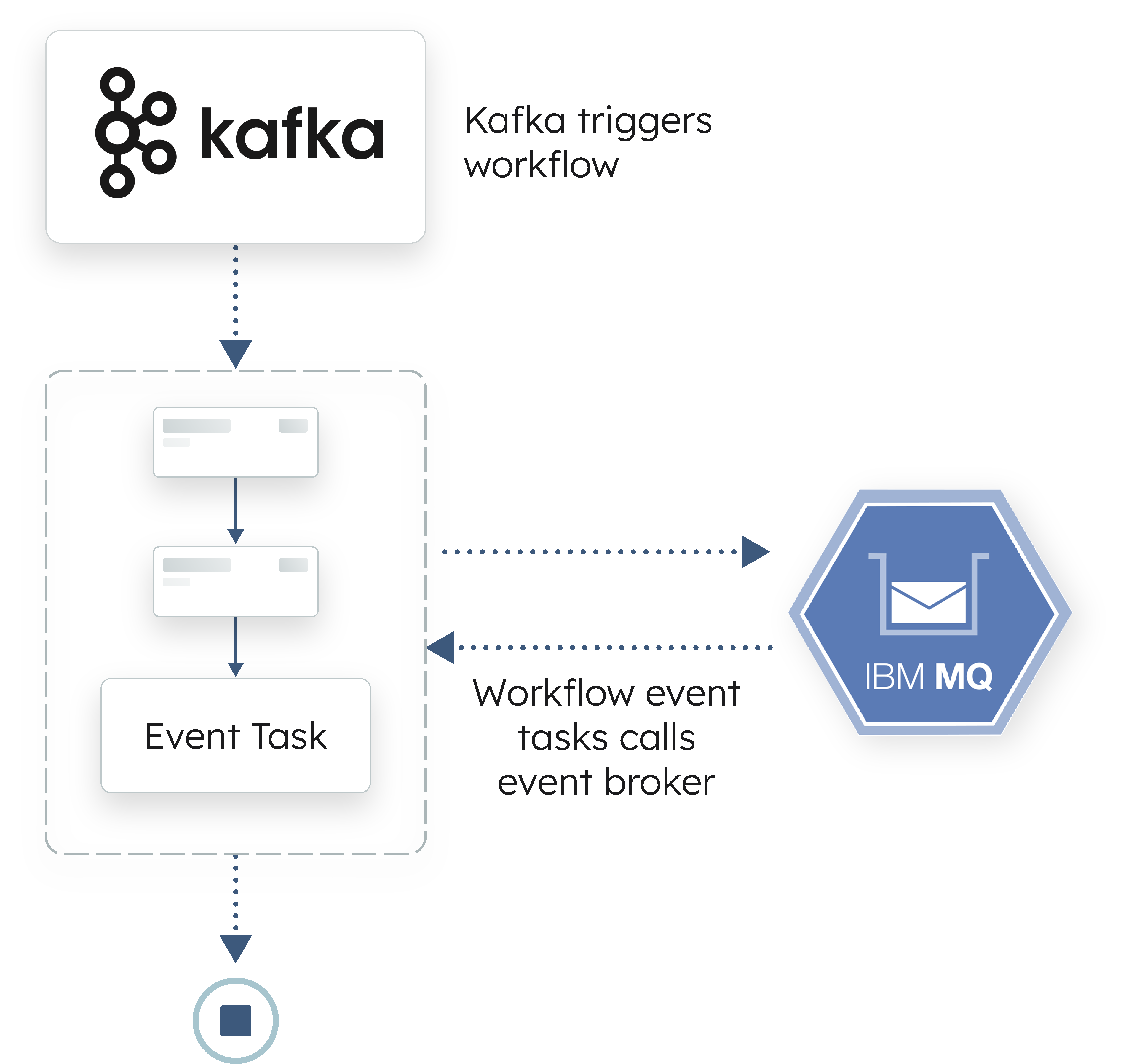 Build event-driven systems