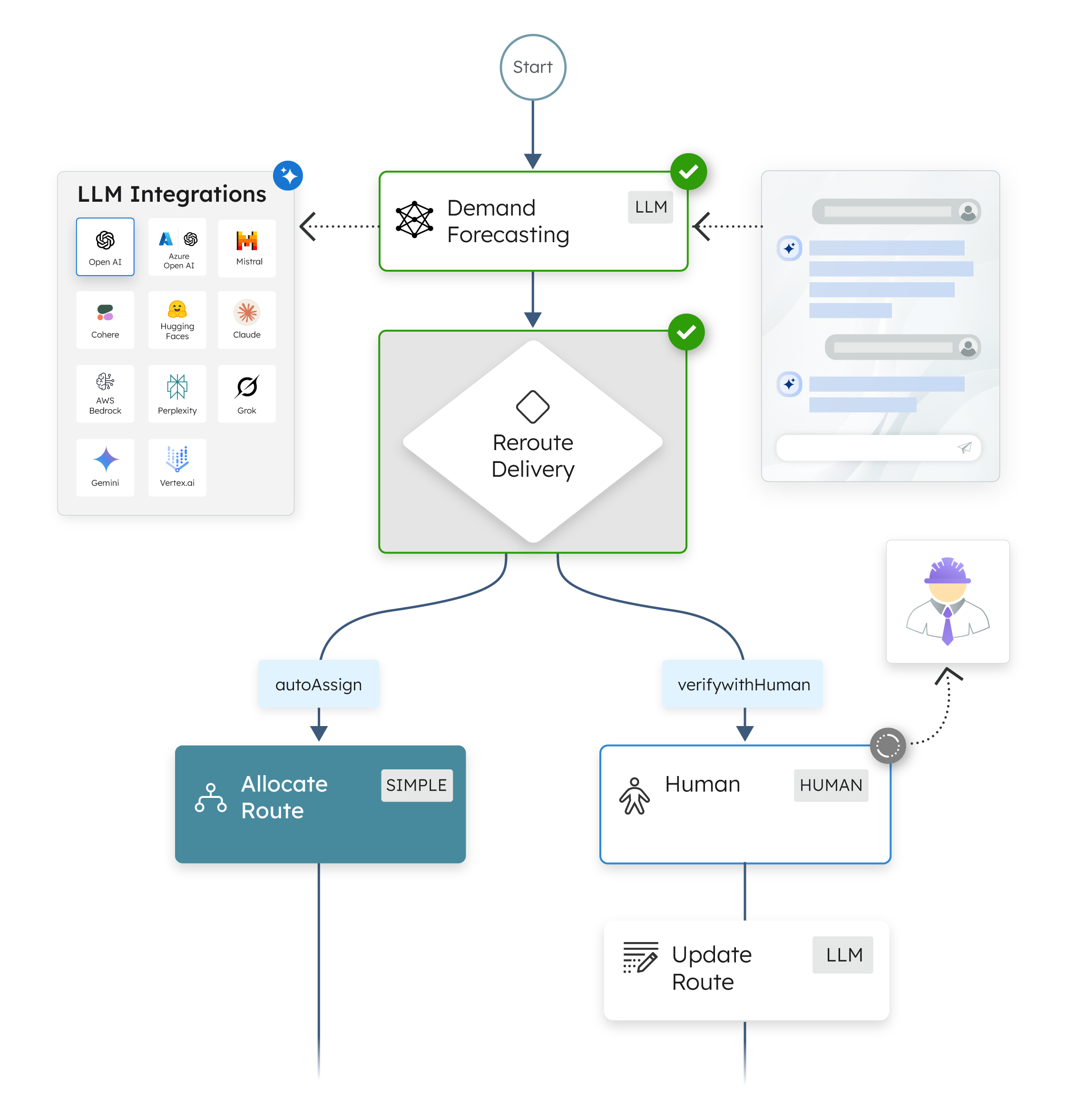Built for Human-In-The-Loop